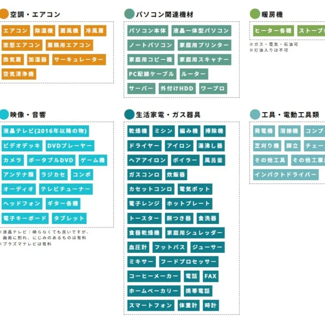 不用品回収 だいえい – 東京都台東区を中心に不用品回収・高価買取し